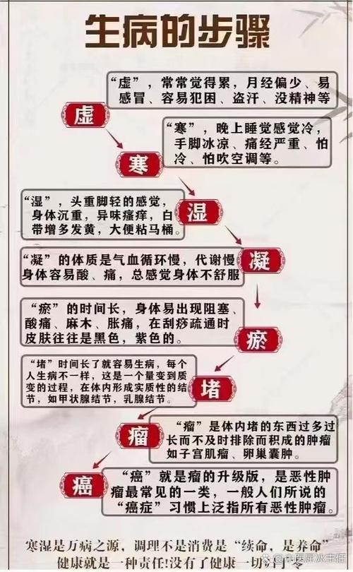 结节和肿块也是一样,刚开始淤堵得不到治疗,就会变得越来越大!